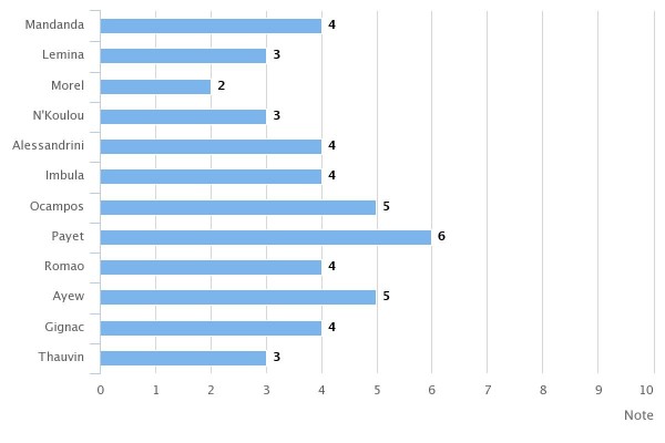 chart.jpeg (50.97 Kio) Vu 883 fois chart.jpeg