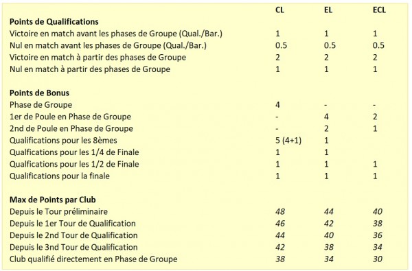 Les règles de calcul / uefa-rules.jpg uefa-rules.jpg