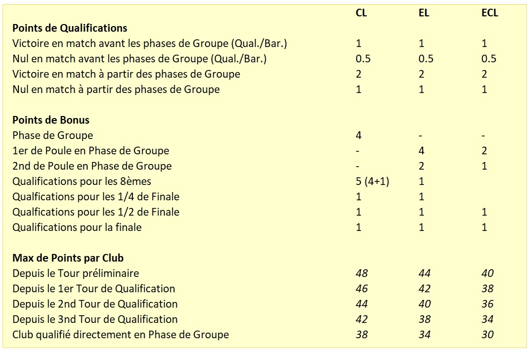 Les règles de calcul / uefa-rules.jpg uefa-rules.jpg