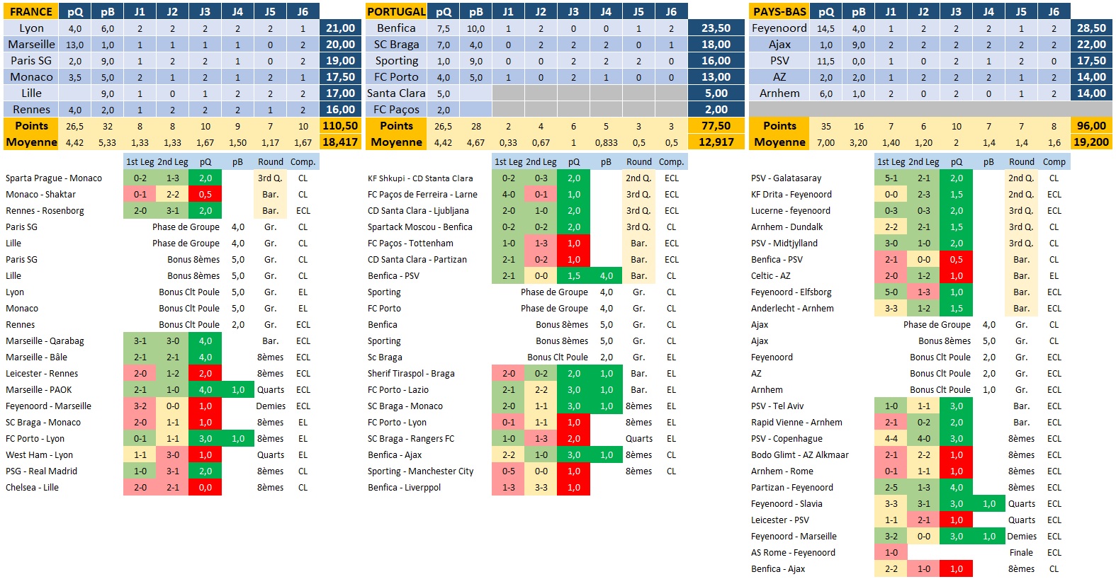 La saison 2021-2022 / uefa-saison-2021-2022.jpg uefa-saison-2021-2022.jpg