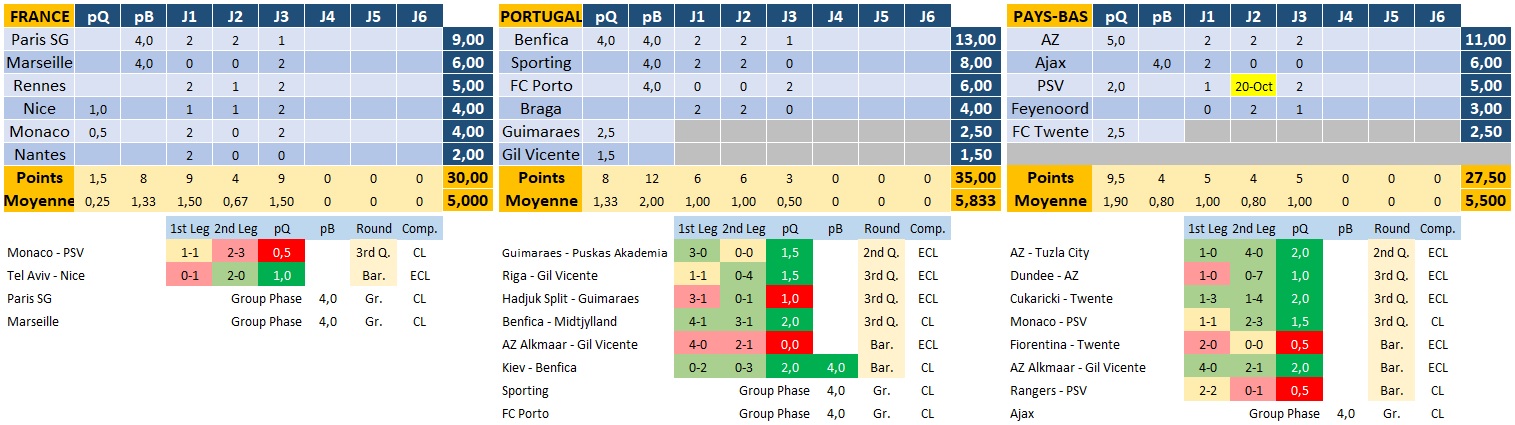 La saison 2022-2023 / uefa-saison-2022-2023.jpg uefa-saison-2022-2023.jpg