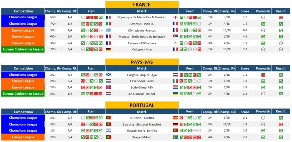 La 6ème et dernière journée des phases de poule européennes / europa-6th-day.jpg europa-6th-day.jpg