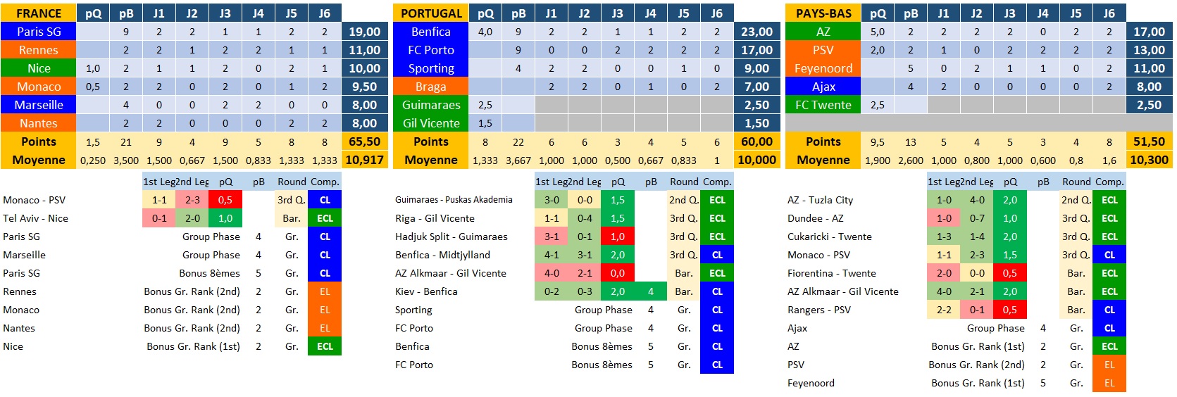 La saison 2022-2023 en détail / uefa-saison-2022-2023_temp.jpg uefa-saison-2022-2023_temp.jpg