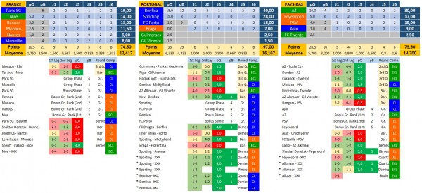 uefa-saison-2022-2023_projection.jpg