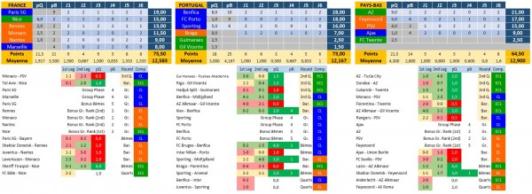uefa-saison-2022-2023_temp.jpg