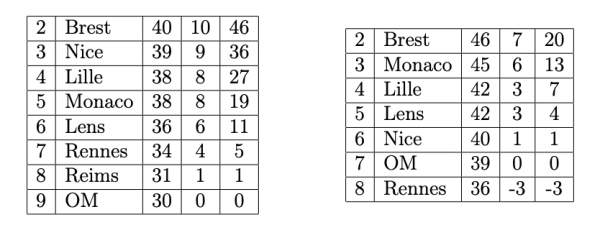 Bildschirmfoto 2024-03-10 um 22.56.12.png (65.17 Kio) Vu 520 fois Bildschirmfoto 2024-03-10 um 22.56.12.png