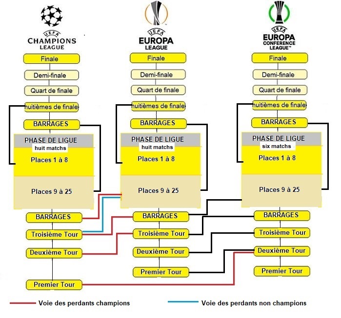 Nouvelles formules / uefa_new_formula.jpg uefa_new_formula.jpg