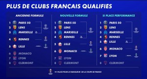 Impact du coeff sur les clubs engagés / clubs_engagés_clt_uefa.jpg clubs_engagés_clt_uefa.jpg