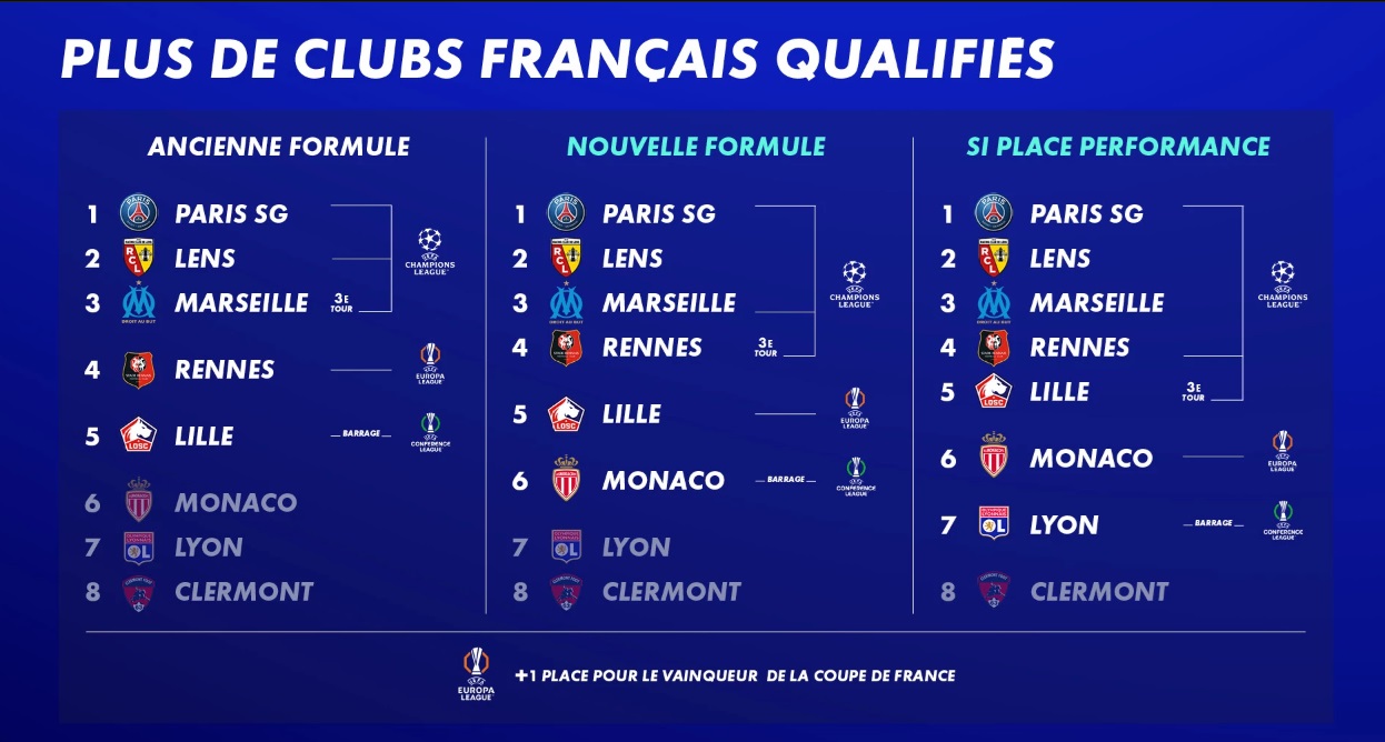Impact du coeff sur les clubs engagés / clubs_engagés_clt_uefa.jpg clubs_engagés_clt_uefa.jpg