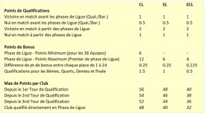 Attribution des points / uefa-rules-2024.jpg uefa-rules-2024.jpg