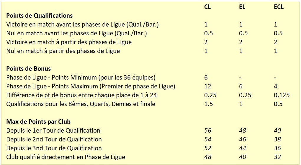 Attribution des points / uefa-rules-2024.jpg uefa-rules-2024.jpg