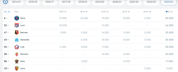 coef_uefa_club_2024.png