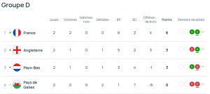 Screenshot 2025-07-12 at 16-50-42 Groupes et classements EURO féminin 2025 UEFA.com.png