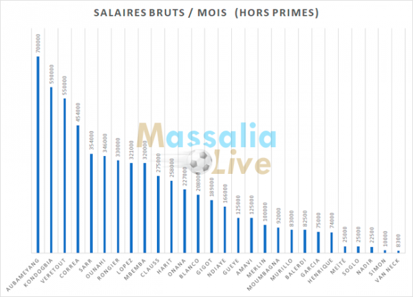 Salaires_23_24.png