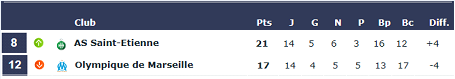 classement_asse_om